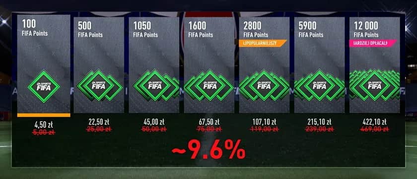 Ile kosztują FIFA Points? Ceny, które zaskoczą każdego gracza